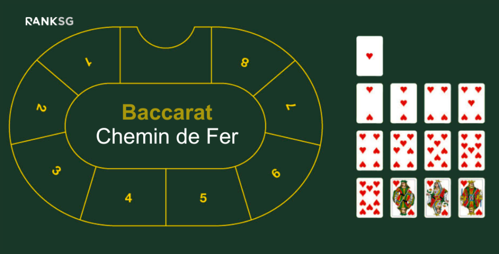 Chemin de Fer Online Baccarat