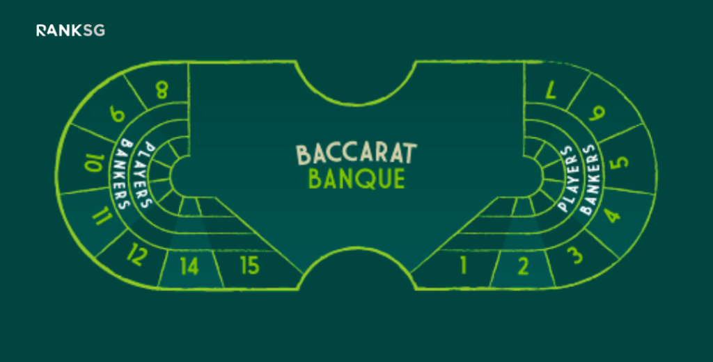 Baccarat Banque Online Baccarat